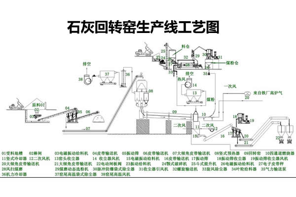 石灰窑设备的三个煅烧系统分别起什么作用？