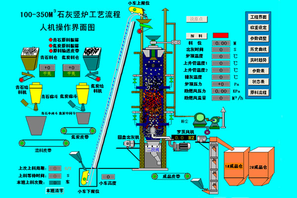 环保石灰窑设备上料系统组成和作业流程