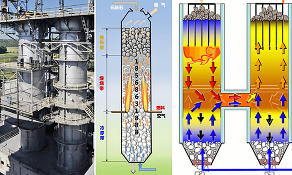 新型环保石灰窑设备投资指南