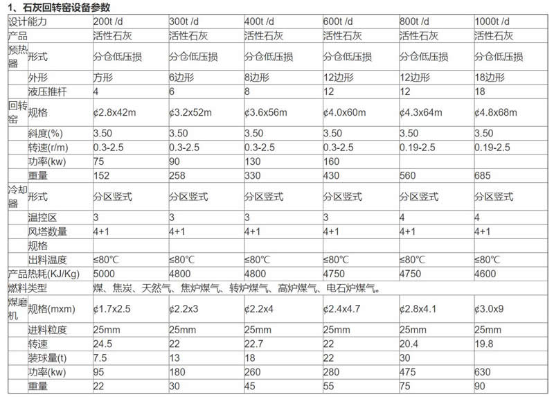 石灰回转窑设备技术参数